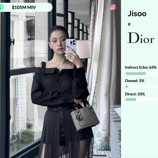 Launchmetrics推出新工具，精准衡量品牌大使投资回报率